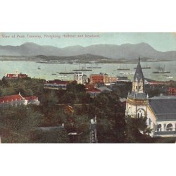 Rare collectable postcards of CHINA. Vintage Postcards of CHINA