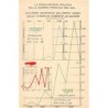 Rare collectable postcards of ITALY Italia. Vintage Postcards of ITALY Italia
