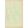 Rare collectable postcards of Senegal. Vintage Postcards of Senegal