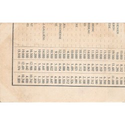 Rare collectable postcards of FIJI. Vintage Postcards of FIJI