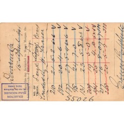 Rare collectable postcards of Australia. Vintage Postcards of Australia