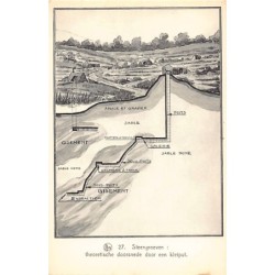 Rare collectable postcards of Belgium. Vintage Postcards of Belgium