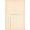Rare collectable postcards of ETHNIC NUDE. Vintage Postcards of ETHNIC NUDE